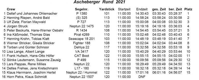 Ergebnisse Ascheberg Rund 2021